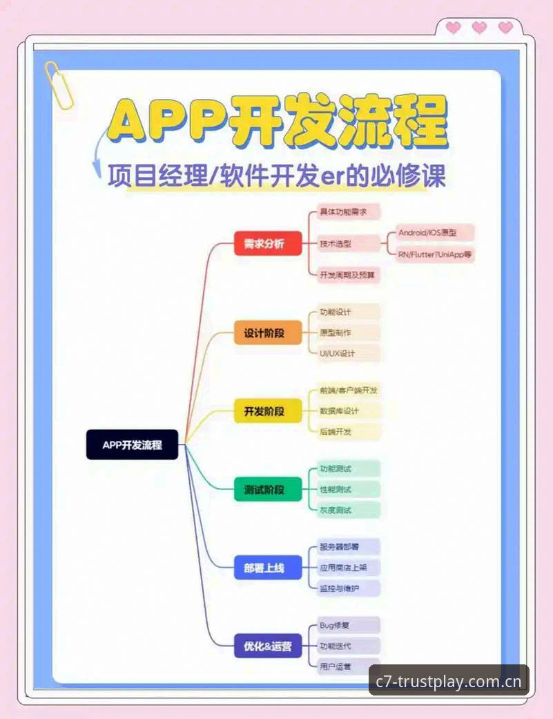 从下载到安装全流程解析——资深用户带你玩转C7电子官网功能