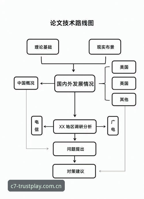 C7电子简易注册全流程深度分析：从技术验证到实际体验的详细解读