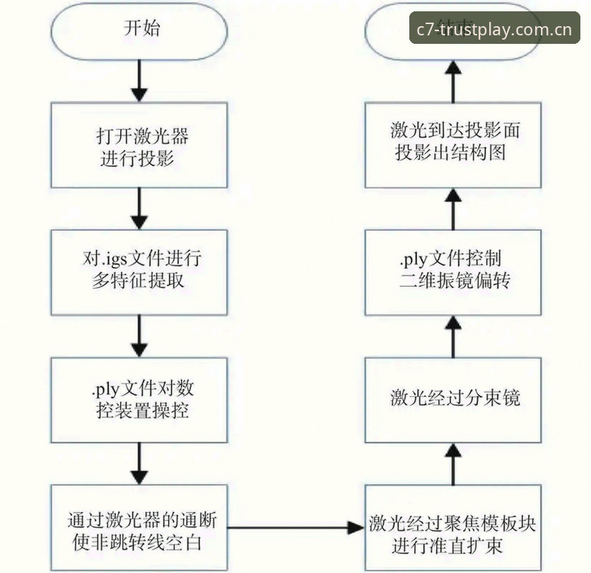 从下载到安装全流程解析——资深用户带你玩转C7电子官网功能