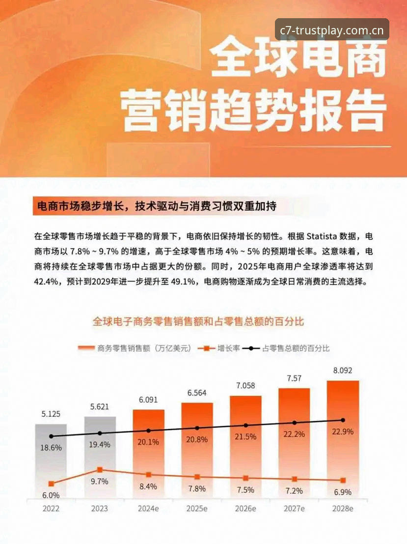 资深用户分享：C7电子平台使用心得与行业趋势分析