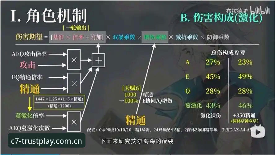 C7电子官网对比完整指南：新手如何快速辨别官方平台与安全下载