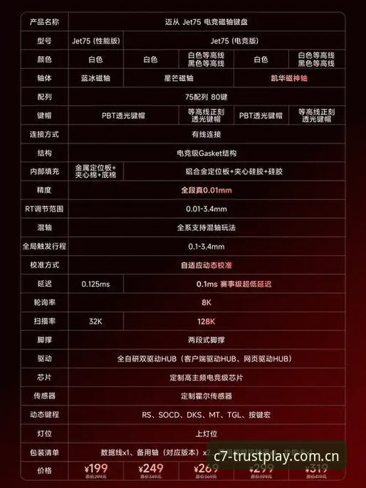 C7电子畅享游戏全面解析：官方平台的技术优势与用户体验深度分析