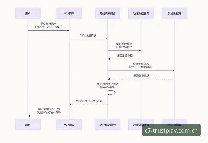 C7电子官方网址使用技巧全教程：从注册到支付的操作指南